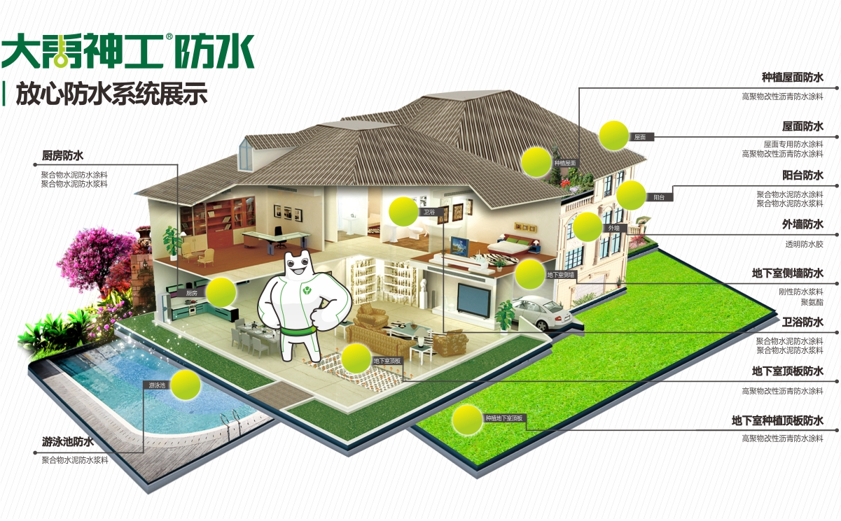 放心防水